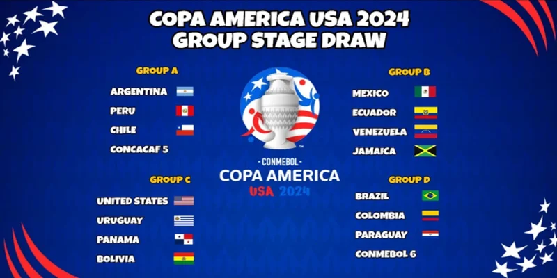 Các đội tuyển quốc gia tham gia Copa America 2024