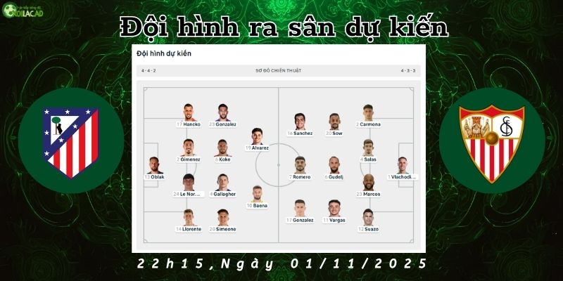 Đội hình dự kiến Atletico vs Sevilla