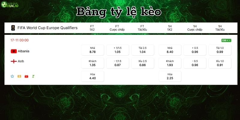 Bảng tỷ lệ kèo Albania vs Anh