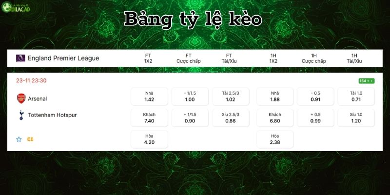 Bảng tỷ lệ kèo Arsenal vs Tottenham