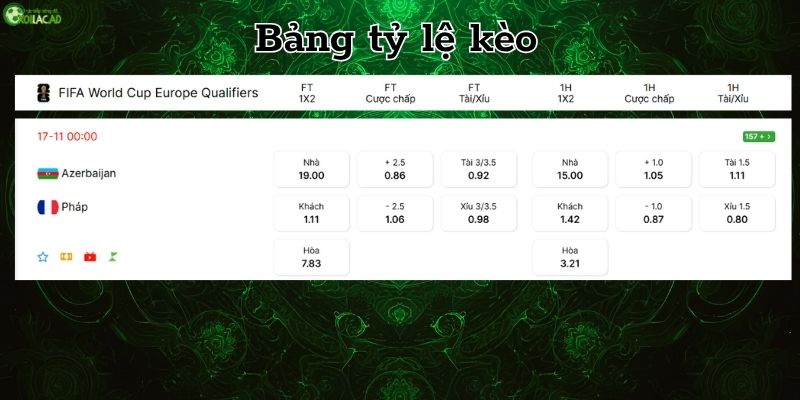 Bảng tỷ lệ kèo 2 đội 