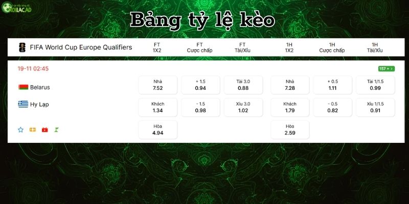Bảng tỷ kèo Belarus vs Hy Lạp 