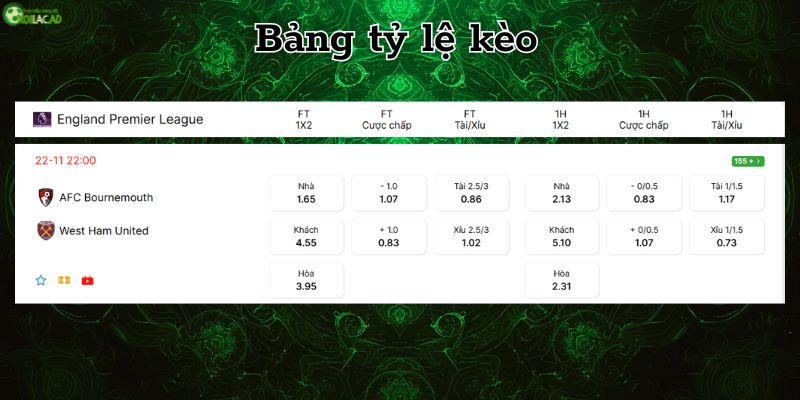 Bảng tỷ lệ kèo Bournemouth vs West Ham