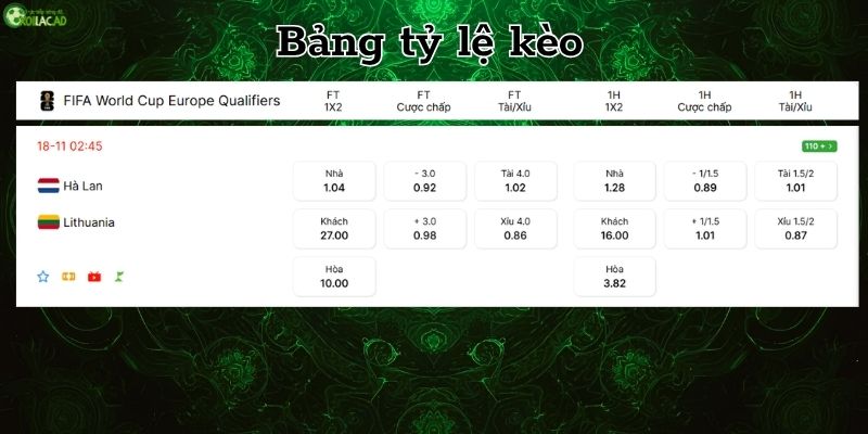 Bảng tỷ lệ kèo Hà Lan vs Lithuania
