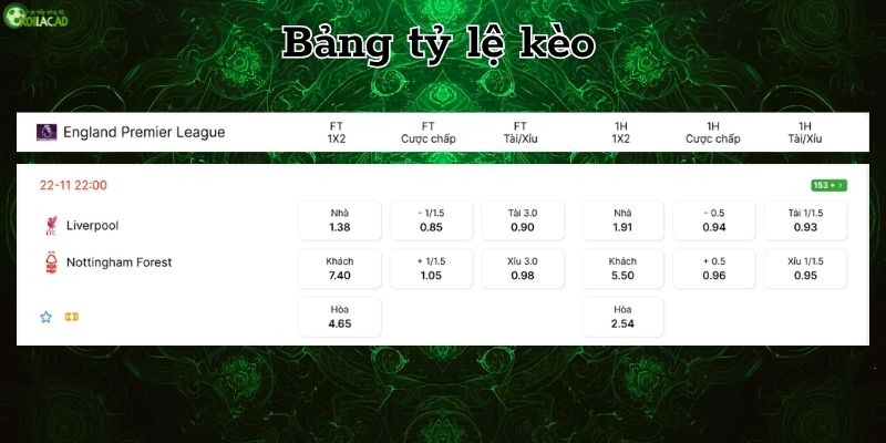 Bảng tỷ lệ kèo Liverpool vs Nottingham