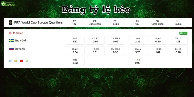 Bảng tỷ lệ kèo Thụy Điển vs Slovenia