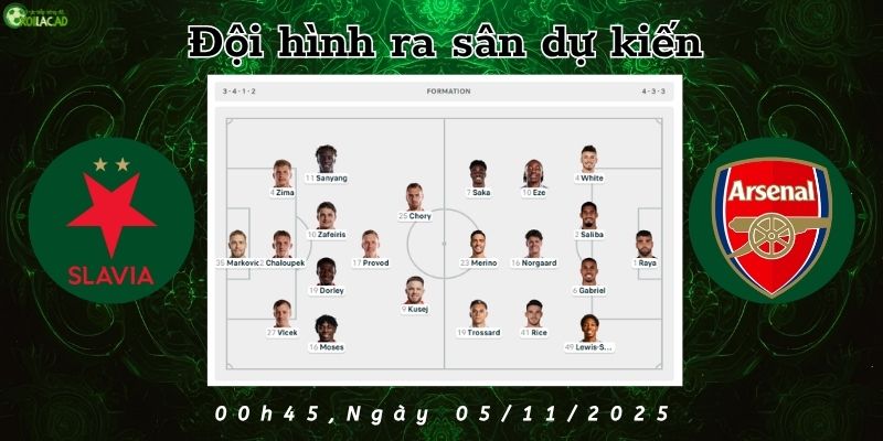Đội hình dự kiến Slavia vs Arsenal