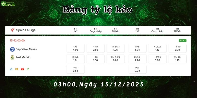 Bảng tỷ lệ kèo Alavés vs Real Madrid