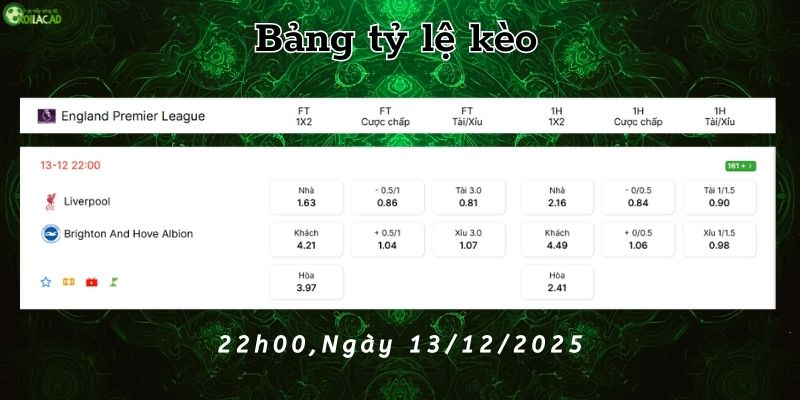 Bảng tỷ lệ kèo Liverpool vs Brighton