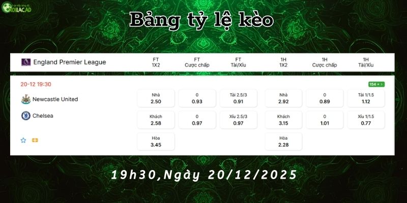 Bảng tỷ lệ kèo Newcastle vs Chelsea