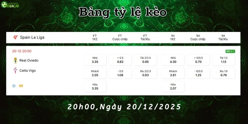 Bảng tỷ lệ kèo Real Oviedo vs Celta Vigo