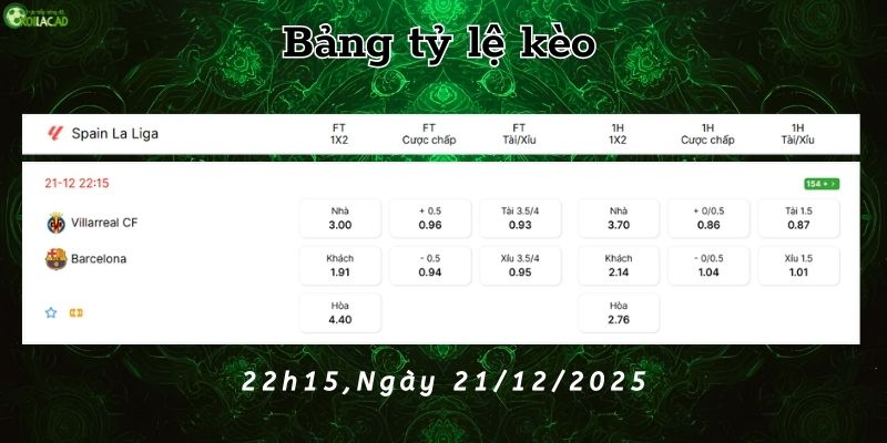 Bảng tỷ lệ kèo Villarreal vs Barcelona