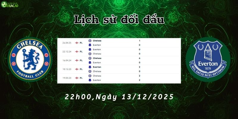 Lịch sử đối đầu Chelsea vs Everton