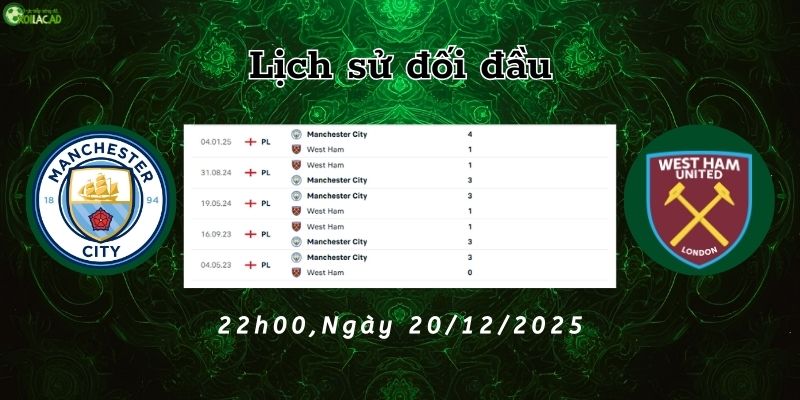 Lịch sử đối đầu Man City vs West Ham