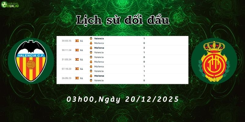 Lịch sử đối đầu Valencia vs Mallorca