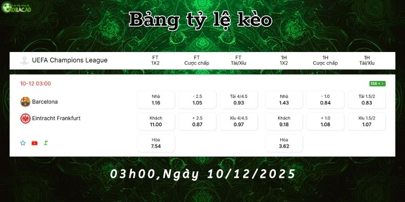 Bảng tỷ lệ kèo Barcelona vs Frankfurt