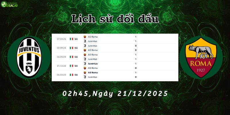Lịch sử đối đầu Juventus vs Roma